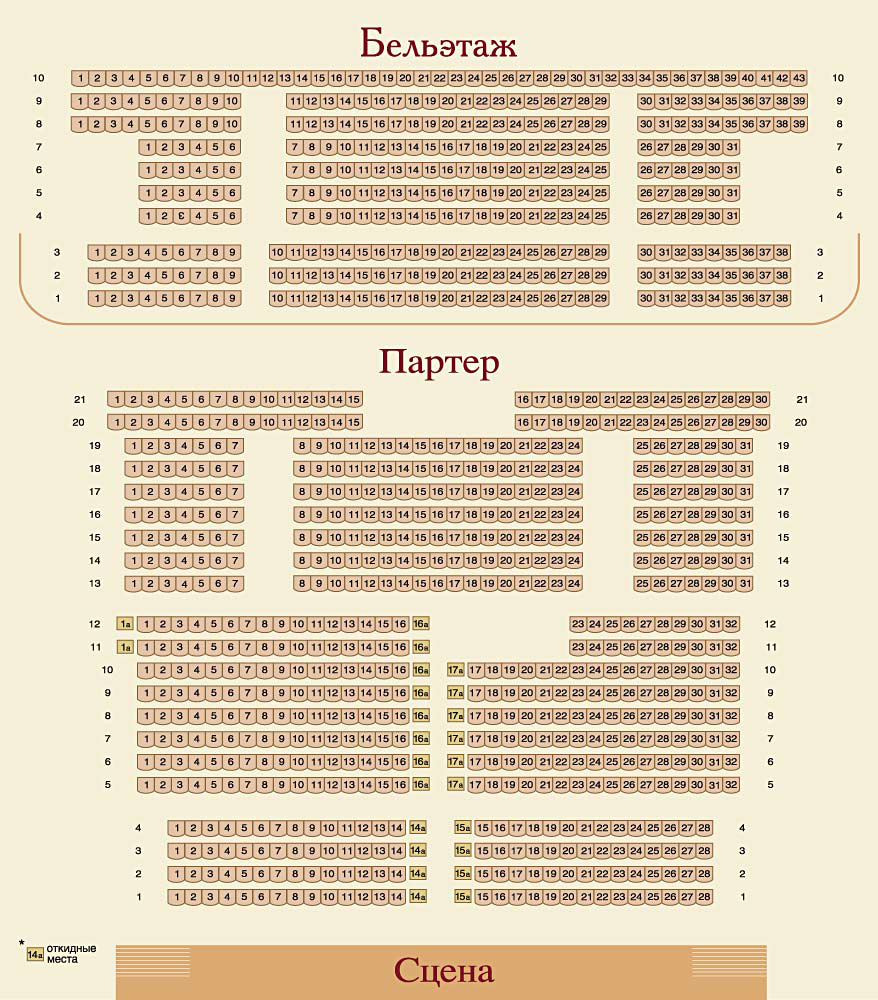 Театр терезы дуровой основная сцена