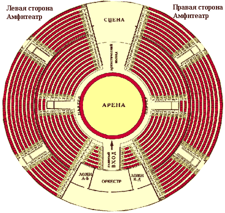 Цирк Никулина Схема Зала Фото